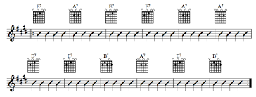 12 Bar Blues With Chord Diagrams For Beginner Guitar Players