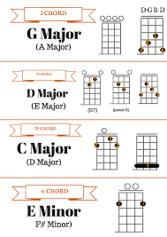 7 Reasons Why Clawhammer Banjoists Should Know Their Chords