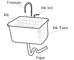 kitchen sink model for roller train