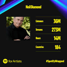 Which Neil Diamond songs were in your Spotify wrapped? How many of you were  Top Listeners? Comment so we can share some! ~ Team Neil