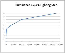 Understanding And Interpreting Lux Values Win32 Apps