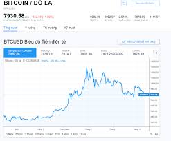 Khi bitcoin tiếp tục chứng kiến một ngày nữa chìm trong sắc đỏ, vốn hoá thị trường của nó đã giảm trở lại dưới mức 1 nghìn tỷ usd. Cach Cáº­p Nháº­t Tá»· Gia Tiá»n áº£o Má»›i Nháº¥t Chinh Xac Nháº¥t