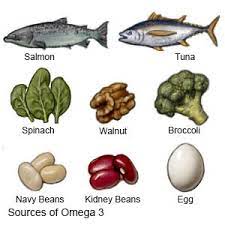 Being low in fibre, high in saturated fat and red meat, and extremely restrictive, the keto diet does not really align with nutritional guidelines issued by government if you eat more fat, you'll use more fat for energy, says alan flanagan, a nutritional scientist. Low Fat Diet What You Need To Know