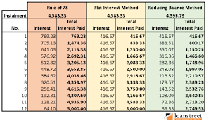 Calculatorshome loan calculator, personal loan calculator, car loan calculator and more. Asb Loan Calculator Excel