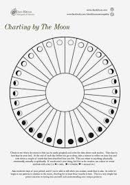 Elm Watching The Internal Tides Women Moon Cycles Moon Chart Astrology Moon Cycles