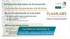 Desde temprana hora comenzaron a llegar los ciudadanos al módulo ubicado en el centro comercial sendero, ubicado sobre la carretera a saltillo, donde se registraron largas filas. Covid Proxima Semana Inicia Vacunacion Para Adultos De 40 A 49 Anos Ya Pueden Registrarse
