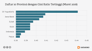 Myra lamb 1 views19 days ago. Berapa Garis Kemiskinan Penduduk Indonesia Databoks Indonesia Garis Pemerintah