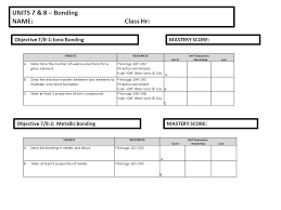 View, download and print ionic bonds practice worksheet pdf template or form online. Units 7 8 Bonding Name Class Hr Objective 7 8 1 Ionic Bonding Targetsresourcesself Evaluation Got It Need Help Lost A Determine The Number Of Valence Ppt Download