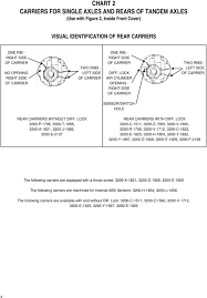 160 161 And 164 Series Drive Axle Parts Pdf Free Download