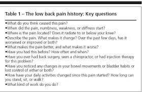 Image result for Low Back Standing Exam