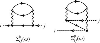 On the Relation between Equation-of-Motion Coupled-Cluster Theory and the  GW Approximation