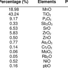 We did not find results for: Pdf Effect Of Particle Size And Amount Of Nonmetallic Pcb Materials On The Mechanical Properties Of Rhdpe Pcb Composites