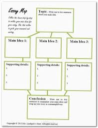 Essay Essaytips Free Research Papers Online With Works Cited History Paper Outline Example Need Sampl Essay Writing Skills Essay Writing Persuasive Writing
