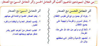 من خلال النموذجين الماضيين اكتب أثر التعامل الحسن المكتبة التعليمية