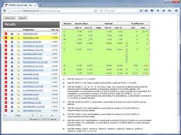 Online Material Database For Steel Stahlschluessel De