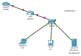 Your isp automatically assigns dns servers when your smartphone or router connects to the internet but you. Configure Dns Server On Centos 8 Linux Hint