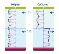 We are a local pest control company serving all of central iowa's communities. Mit Nist Create First Room Temp Magnon Switch With Industrially Useful Properties Eurekalert Science News
