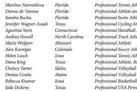 Bulbapedia has an alphabetical list (article title list of pokemon by name). Here S Who Signed A Letter To The Ncaa Opposing Trans Inclusion Outsports