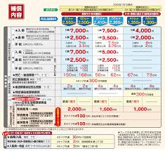 コープデリ保険センター