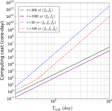 Cepa criada pelo instituto de viticultura de chisinau na moldávia, cruzando pbeda com kishmish. Pdf Hidden Markov Model Tracking Of Continuous Gravitational Waves From Young Supernova Remnants Semantic Scholar