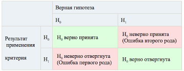 ОСНОВЫ СТАТИСТИКИ
