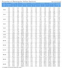 Rectangular Pipe Weight Aluminum Pipe Weight Chart