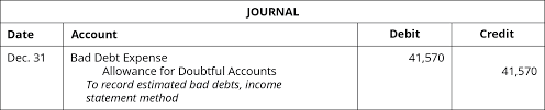 Two primary methods exist for estimating the dollar amount of accounts receivables not expected to be collected. 3 4 Bad Debt Expense And The Allowance For Doubtful Accounts Financial And Managerial Accounting