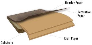 High Pressure Laminates Panel Processing