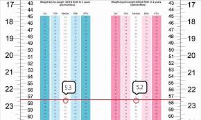 average baby weight chart inspirational 24 baby weight