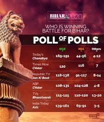 Bihar Election Result Counting Date Exit Polls And Key Races A Ready Reckoner Cnbctv18 Com