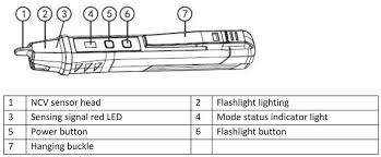 How to use an ac voltage detector/tester. Ut12d Non Contact Ac Voltage Detectors Ram Electronics