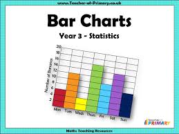 Bar Charts Year 3