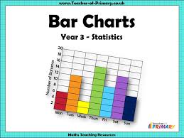 bar charts year 3