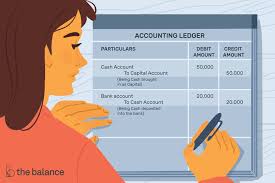 How To Prepare A Trial Balance For Accounting