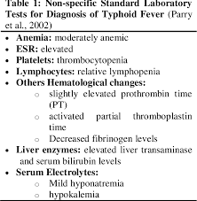 Typhoid fever (or enteric fever) is an illness caused by the bacterium salmonella typhi (salmonella enterica serovar typhi, which is historically elevated to species status as s. Pdf Different Diagnostic Procedure Of Typhoid Fever A Review Update Semantic Scholar