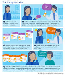 Image result for Accumulators and PBMs Architecture