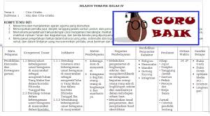 Check spelling or type a new query. Silabus Tematik Kelas 4 Semester 2 Tema 6 Cita Citaku Kurikulum 2013 Revisi Terbaru Guru Baik