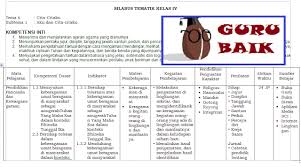 Rencana pelaksanaan pembelajaran dalam jaringan (rpp daring) kelas 1 tema 1 format satu lembar admin blog juraganberdesa akan berbagi seca. Silabus Tematik Kelas 4 Semester 2 Tema 6 Cita Citaku Kurikulum 2013 Revisi Terbaru Guru Baik