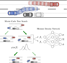 Integration of a Mixture Density Network into Monte Carlo Tree Search;...