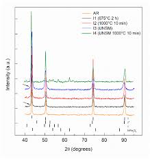 Découvrez les numéros gagnants ! Metals Free Full Text Evaluation Of The Dos By Dl Epr Of Unsm Processed Inconel 718 Html