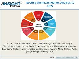 A trusted name in metal roofing systems. Roofing Chemicals Market Swot Analysis By 2027