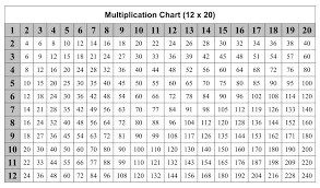 Multiplication tables from 1 to 20. 5 Best Free Printable Multiplication Chart 1 20 Printablee Com