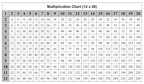 Multiplication table from 1 to 20. 10 Best Free Printable Multiplication Chart 1 20 Printablee Com