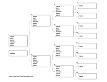 7 Generation Ancestor Info Chart Free Family Tree Templates