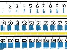 Classroom Wall Number Line Anchor Chart If You Teach 2nd Or 3rd You Have Always Needed This By Ms K Here Is T Number Line Base Ten Blocks Classroom Walls