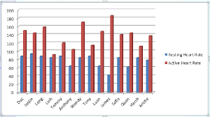 James Ict 8 Blog Resting And Active Heart Rate Activity