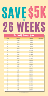 It doesn't matter what your pay. Bi Weekly Savings Plan Save 5000 In 26 Weeks Saving Money Budget Money Plan Weekly Savings Plan
