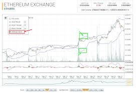 How To Buy Binance Poloniex Graph Explained Dion