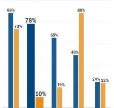 Cgs Summary Of Public Opinion Polls Center For Genetics