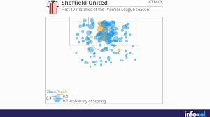 The football association premier league limited), is the top level of the english football league system.contested by 20 clubs, it operates on a system of promotion and relegation with the english football league (efl). Premier League Relegation Did Fulham West Brom And Sheffield United Deserve It